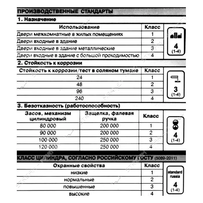 Секрет латунный Apecs Premier-XR 110-С15-G 55/55 лазерный ключ/поворот 5 ключей золото              