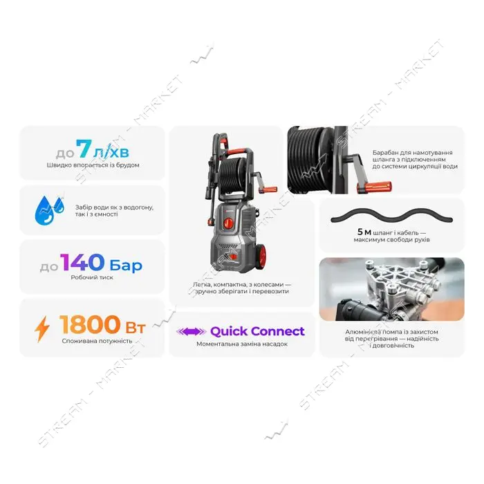 Мойка высокого давления Intertool DT-1516 1800Вт ном.6-7л/мин макс 7л/мин 100-140бар шланг 5м       