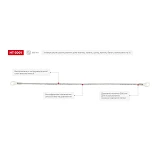 Полотно ножовочное Intertool HT-3001 с вольфрамовым напылением 300мм