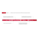 Полотно ножовочное Intertool HT-3021 по металлу 300x12.5x0.62мм 24T M2 Bimetal 1шт                  