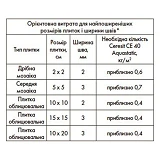 Затирка для швов водостойкая Ceresit CE 40 Trend Collection до 6мм 2кг 51 капучино                  