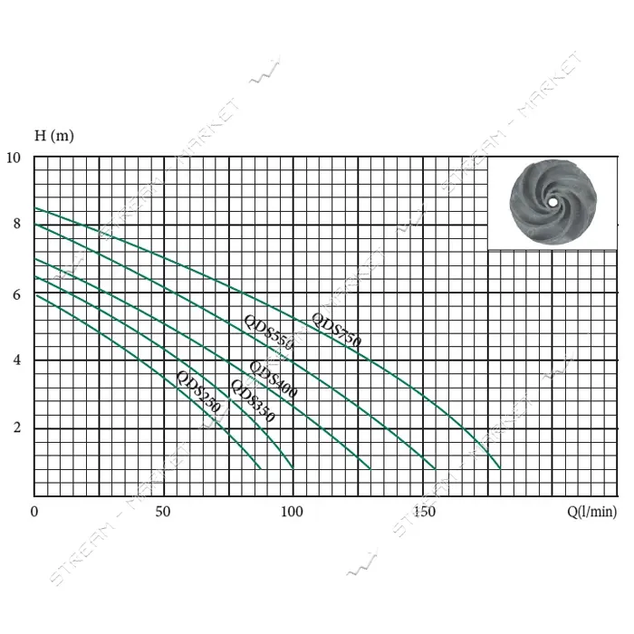 Насос дренажный EuroAqua QDS250                                                                     