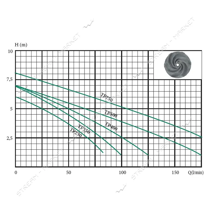 Насос дренажный Lider TP400                                                                         
