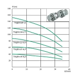 Насос центробежный погружной многоступ. EuroAqua 75QJD122-0.55 0.55кВт Hmax 88м Qmax 35л/мин нерж