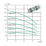 Насос центробежный погружной многоступ. EuroAqua 75QJD130-0.75 0.75кВт Hmax 120м Qmax 35л/мин нерж  