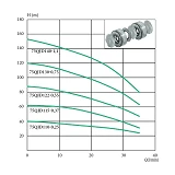 Насос центробежный погружной многоступ. EuroAqua 75QJD140-1.1 1.1кВт Hmax 153м Qmax 35л/мин нерж