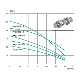 Насос центробежный погружной многоступ. EuroAqua 90QJD118-0.75 0.75кВт Hmax 67м Qmax 60л/мин нерж