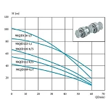 Насос центробежный Lider погружной многоступ.90QJD118-0.75 0.75кВт Hmax 67м Qmax 60л/мин нержвейка  