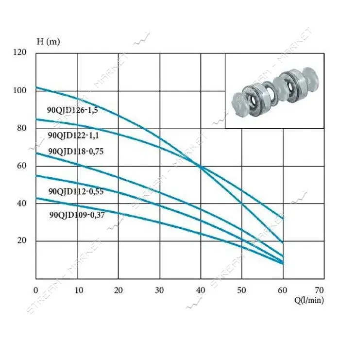 Насос центробежный Lider погружной многоступ.90QJD118-0.75 0.75кВт Hmax 67м Qmax 60л/мин нержвейка  