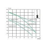 Насос шнековый погружной EuroAqua 4QGD1.2-50-0.37 0.37кВт Hmax 111м Qmax 25л/мин нерж               
