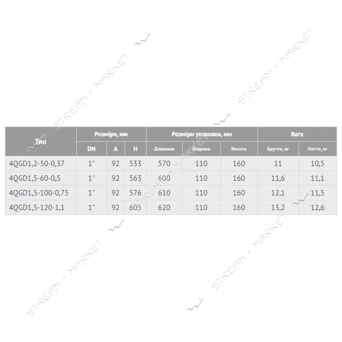 Насос шнековый погружной EuroAqua 4QGD1.2-50-0.37 0.37кВт Hmax 111м Qmax 25л/мин нерж               