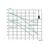 Насос шнековый погружной EuroAqua 4QGD1.5-60-0.5 0.5кВт Hmax 115м Qmax 25л/мин нерж