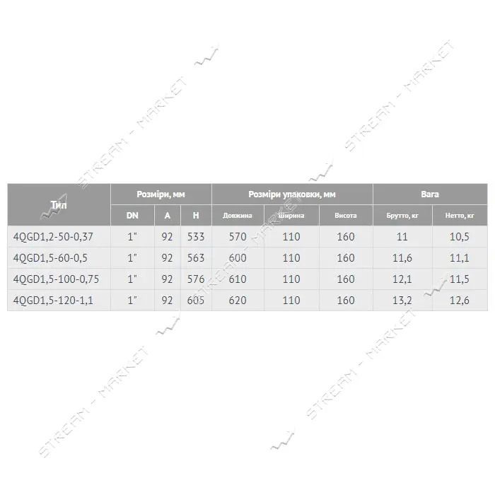 Насос шнековый погружной EuroAqua 4QGD1.5-60-0.5 0.5кВт Hmax 115м Qmax 25л/мин нерж
