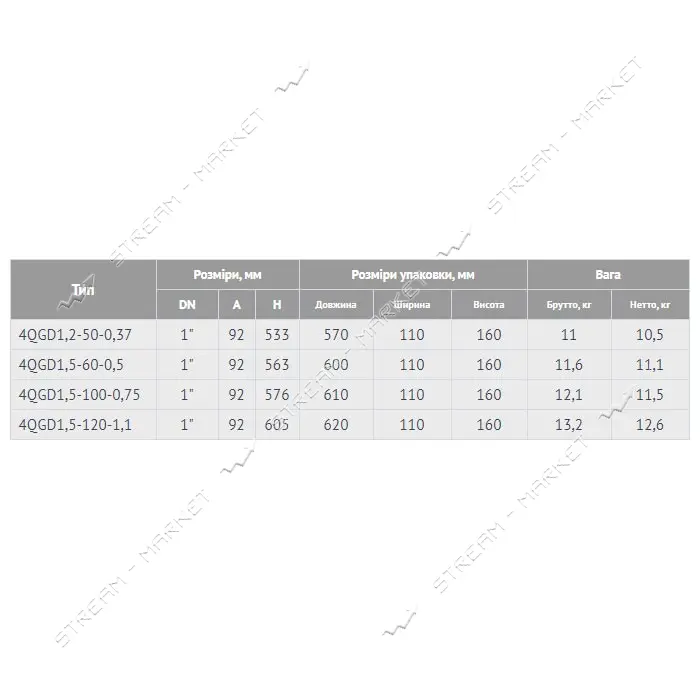 Насос шнековый погружной EuroAqua 4QGD1.5-100-0.75 0.75кВт Hmax 163м Qmax 25л/мин нерж