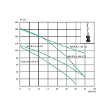 Насос шнековый погружной EuroAqua 4QGD1.5-120-1.1 1.1кВт Hmax 161м Qmax 25л/мин нерж                