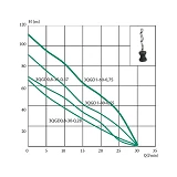 Насос погружной EuroAqua шнековый 3QGD0.8-30-0.28 0.28кВт Hmax 66м Qmax 25л/мин нерж