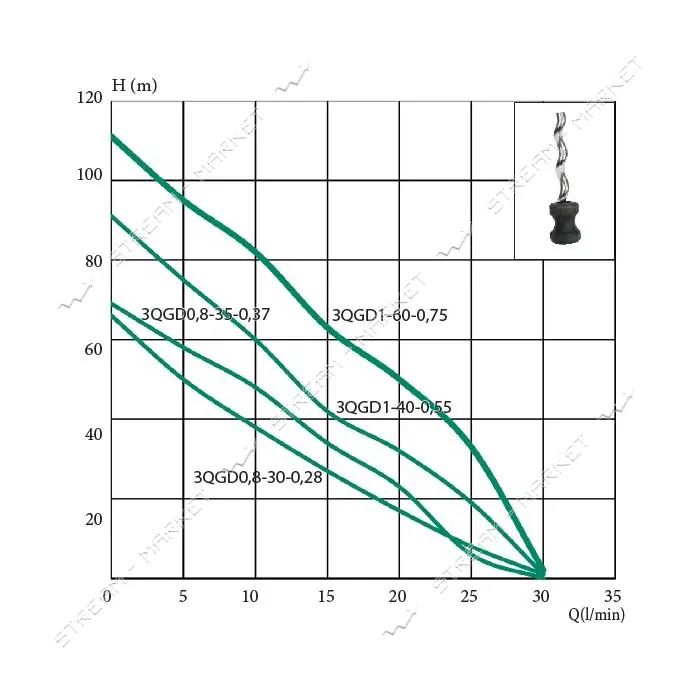 Насос погружной EuroAqua 3QGD1.2-40-0.55