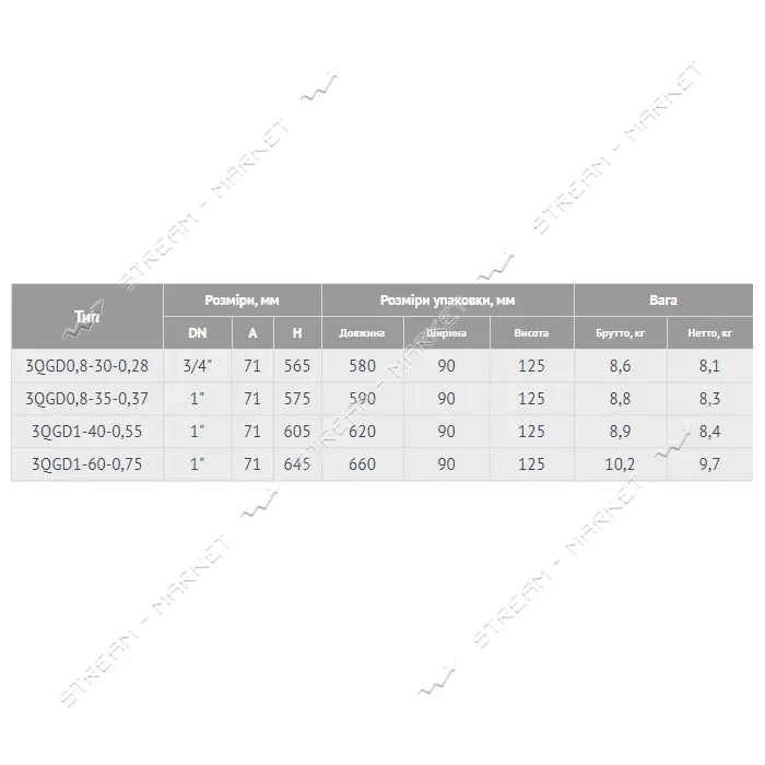 Насос погружной EuroAqua 3QGD1.2-40-0.55