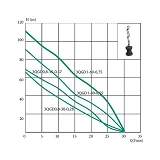 Насос шнековый погружной EuroAqua 3QGD1-60-0.75 0.75кВ Hmax 111м Qmax 25л/мин                       