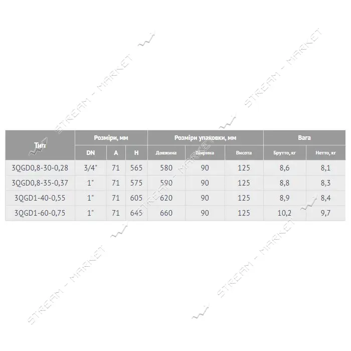 Насос шнековый погружной EuroAqua 3QGD1-60-0.75 0.75кВ Hmax 111м Qmax 25л/мин                       