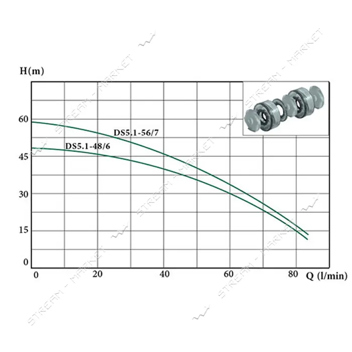 Насос погружной EuroAqua DS5.1-48/6 нижний забор