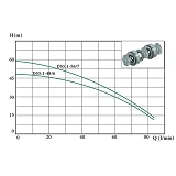 Насос погружной EuroAqua DS5.1-48/6F                                                                