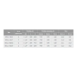 Насос погружной EuroAqua DS5.1-48/6F                                                                