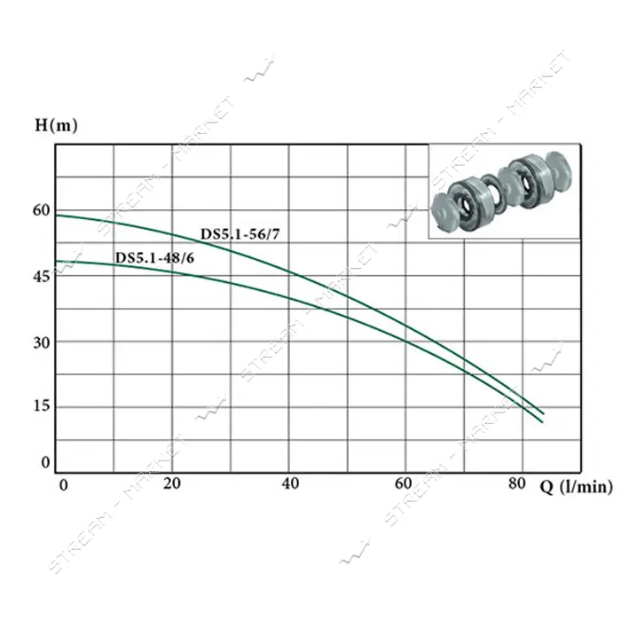 Насос погружной EuroAqua DS5.1-48/6A с електронным реле давления                                    