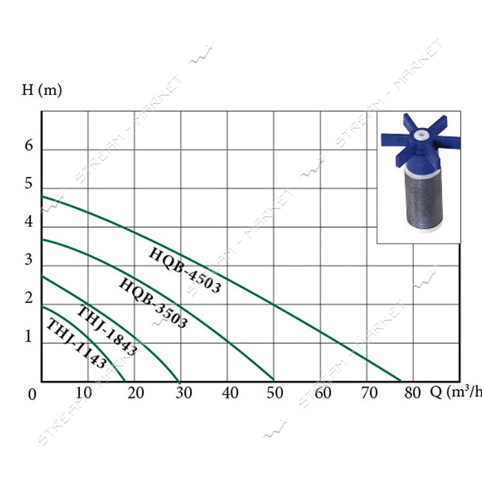 Насос для фонтана EuroAqua HQB-3503                                                                 