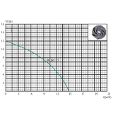 Насос фекальный EuroAqua WQS2-2.5 2.5кВт