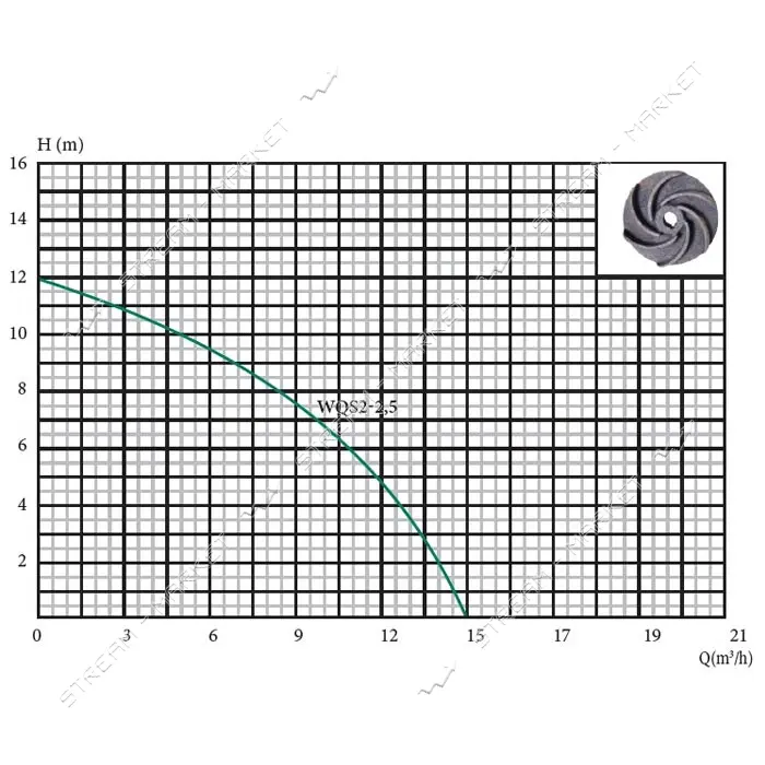 Насос фекальный EuroAqua WQS2-2.5 2.5кВт