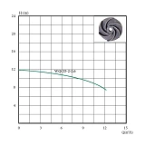 Насос фекальный с ножом EuroAqua WQCD-2-2.6 2.6кВт                                                  