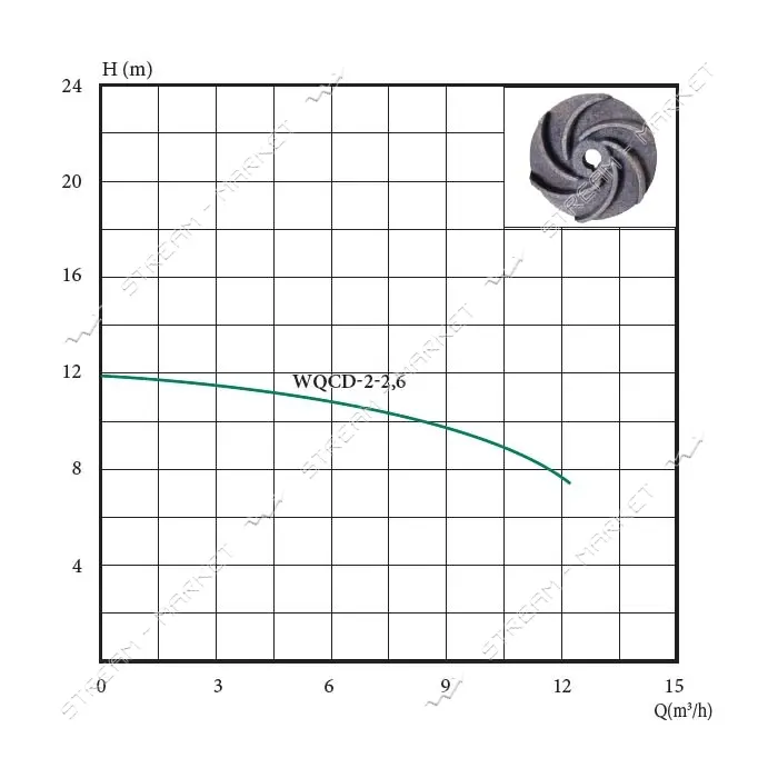 Насос фекальный с ножом EuroAqua WQCD-2-2.6 2.6кВт                                                  