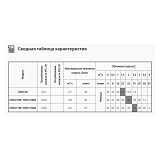 Насос поверхностный Delta JSW10M 1.1кВт