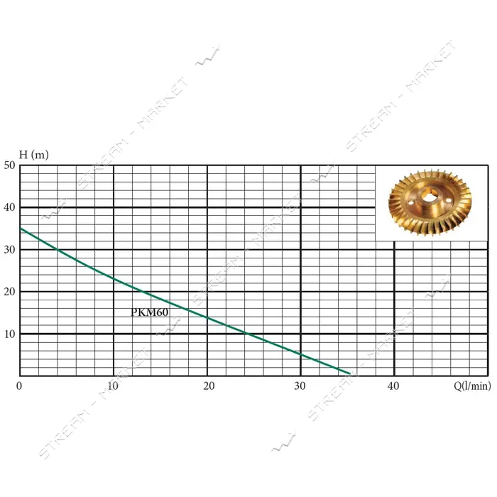 Станция водоснабжения EuroAqua PKM60-S 0.37кВт 24л гидроаккумулятор нерж алюмин обмотка под заказ   