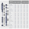    . EuroAqua 75QJD140-1.1 1.1 Hmax 153 Qmax 35...