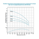    Aquatica Dongyin 777151 0.75 H 44 30 Q 180 133...