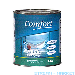   Comfort -266   0.9 -